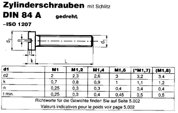 DIN 84 A