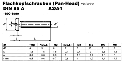 DIN 85 A A2/A4