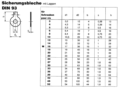 DIN 93