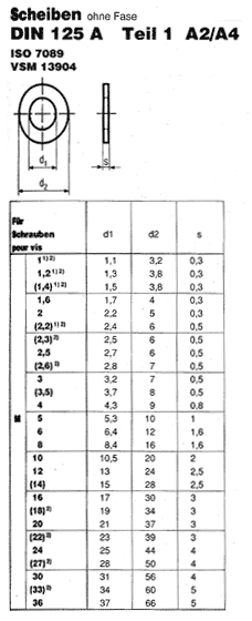 DIN 125 A