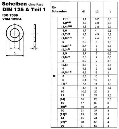 DIN 125 A