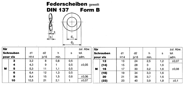 DIN 137 B