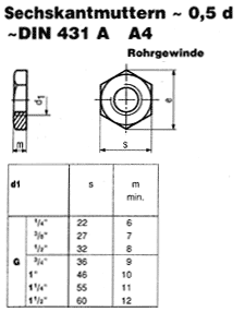 ~DIN 431 A