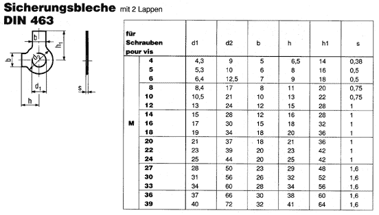 DIN 463