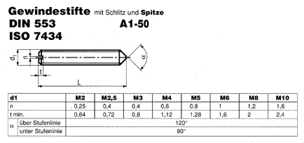 DIN 553 A1