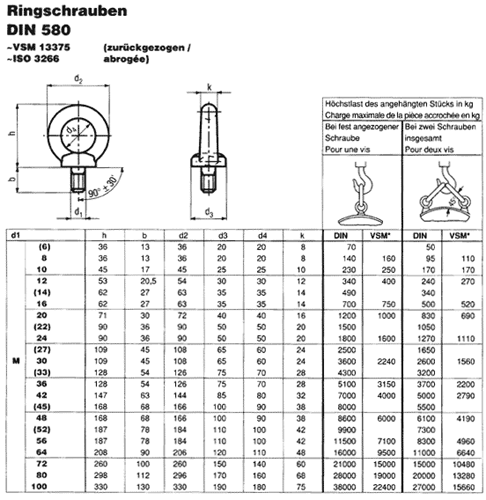 DIN 580