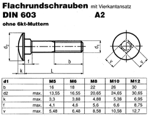 DIN 603 A2