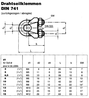 DIN 741