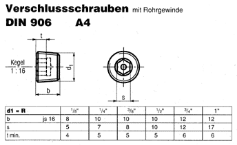 DIN 906