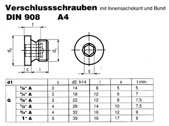 DIN 908