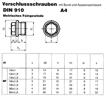 DIN 910 MF