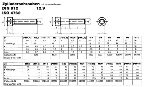 DIN 912 12.9