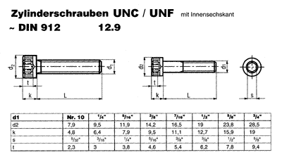 DIN 912 12.9 UNC/UNF