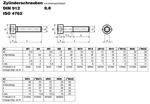DIN 912 8.8
