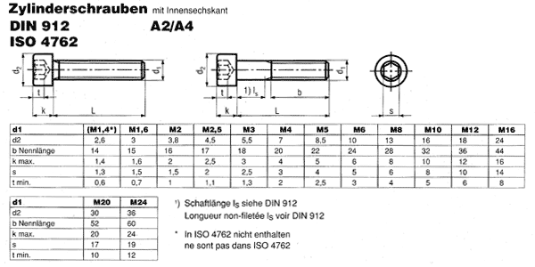 DIN 912 ISO 4762 A2/A4