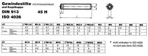 DIN 913 45 H