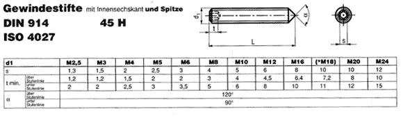 DIN 914 45 H