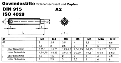 DIN 915 A2