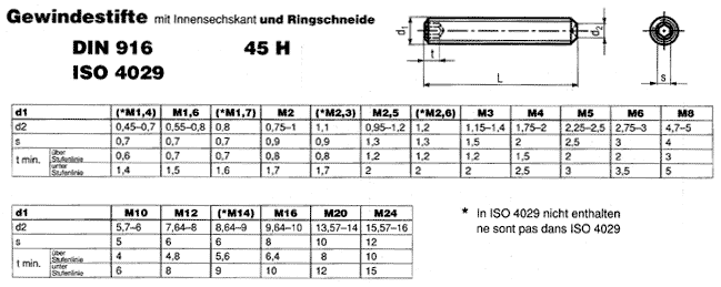 DIN 916 45 H