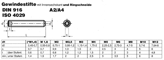 DIN 916