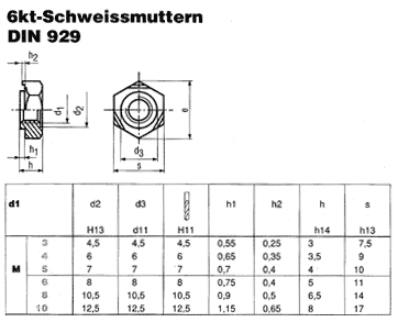 DIN 929