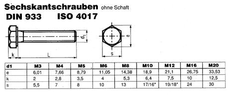 DIN 933