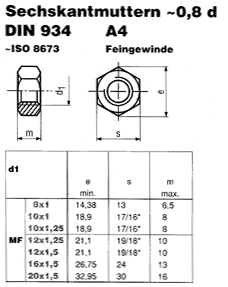 DIN 934