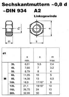 DIN 934 Linksgewinde