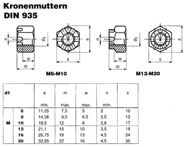 DIN 935