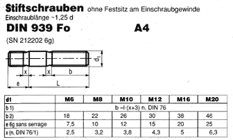 DIN 939 Fo A4