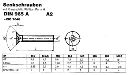 DIN 965 A Form H