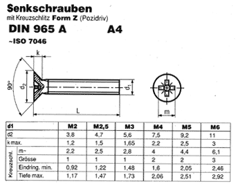 DIN 965 A Form Z