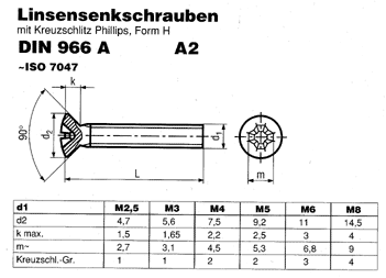 DIN 966 A Form H