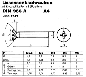 DIN 966 A Form Z