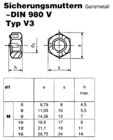 ~DIN 980 V
