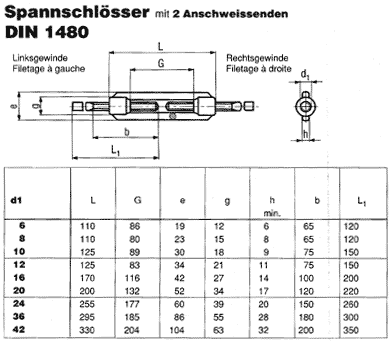 DIN 1480 2 Anschweissenden