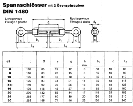 DIN 1480