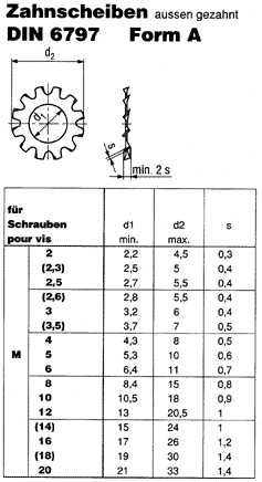 DIN 6797 A