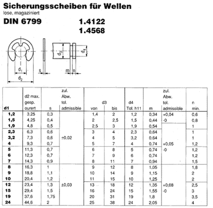 DIN 6799