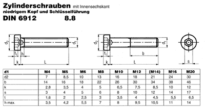 DIN 6912 8.8