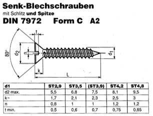 DIN 7972 C A2