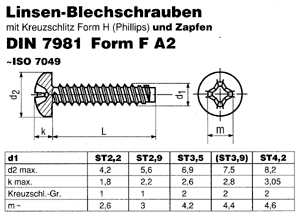 DIN 7981 F A2 Form H