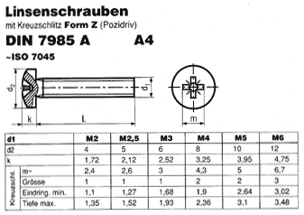 DIN 7985 A Form Z