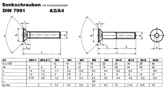 DIN 7991