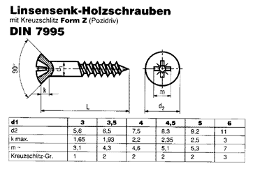 DIN 7995