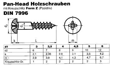 DIN 7996