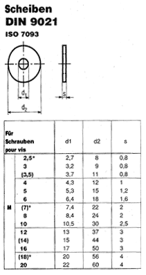 DIN 9021