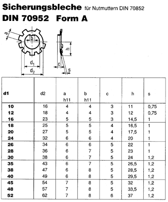 DIN 70952 A