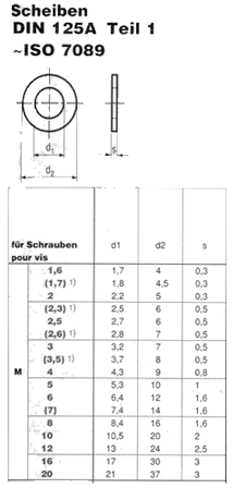 DIN 125 A