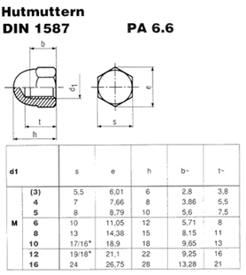 DIN 1587